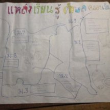 สร้างความเข้าใจและชวนน้องศึกษาเรียนรู้ตำบลคลองเขิน